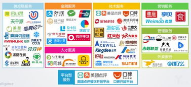 禧云國(guó)際獲2億美元融資，搶占團(tuán)餐B2B服務(wù)新風(fēng)口，強(qiáng)化供應(yīng)鏈管理