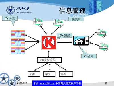 農(nóng)產(chǎn)品供應(yīng)鏈管理概述