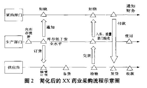 醫(yī)藥精益供應鏈管理 構建高效、合規(guī)、韌性的生命線